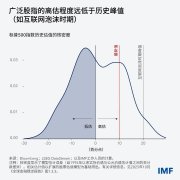 虽然目前IT投资正在国内出产中的比例取其时大致